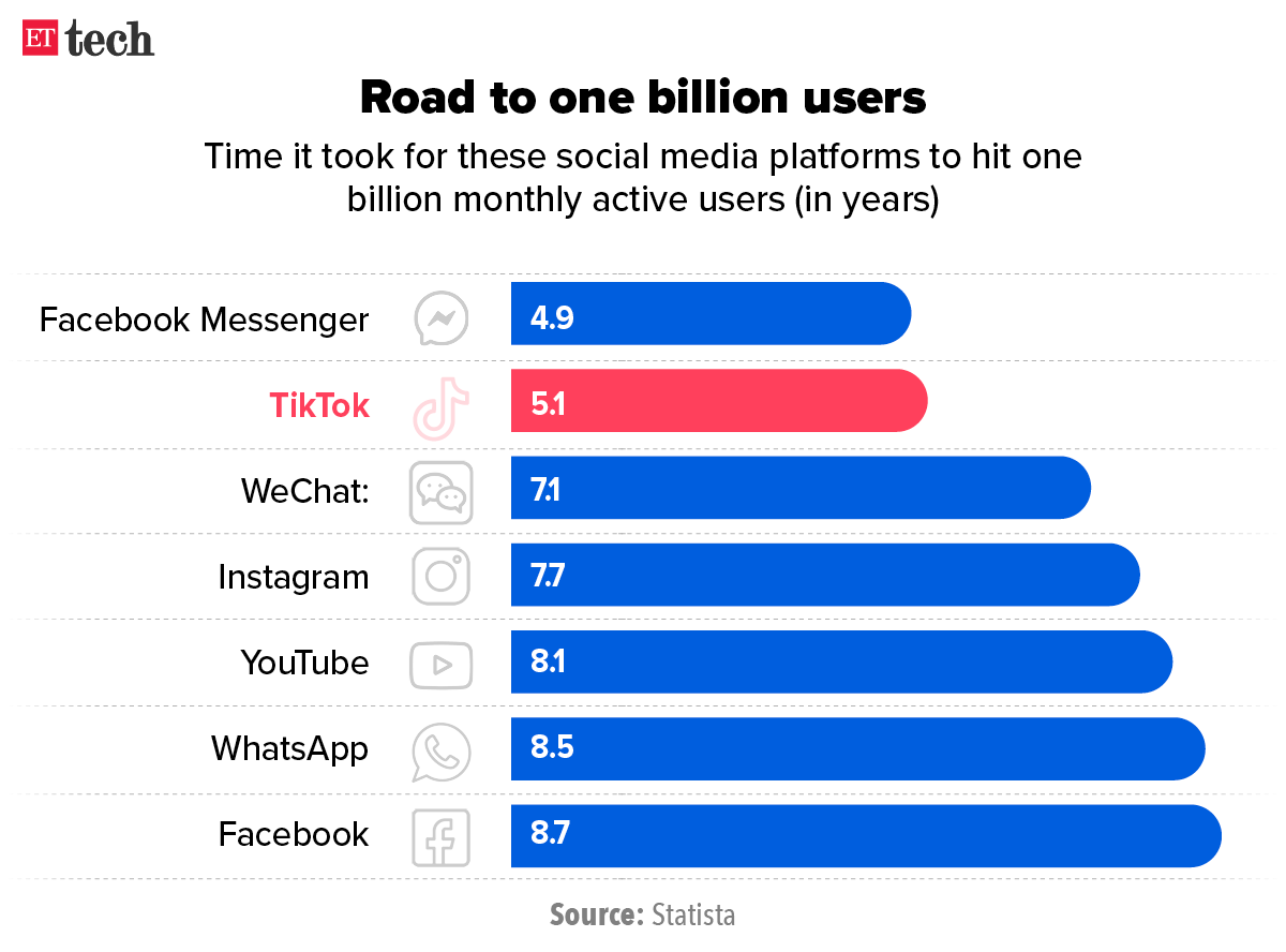 Road to one billion users